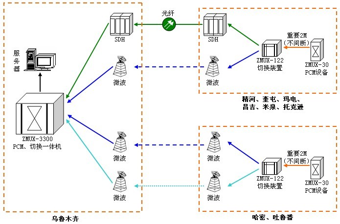 2M無損傷自動(dòng)切換裝置在電力的應(yīng)用