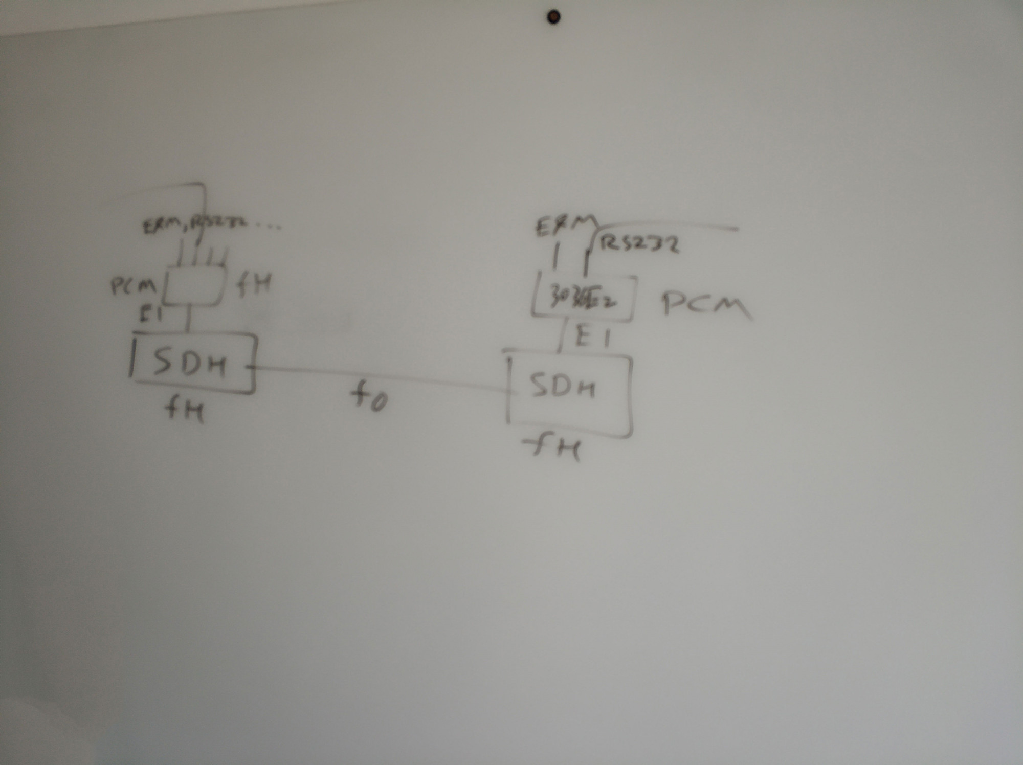 伊朗客戶提出的項(xiàng)目應(yīng)用